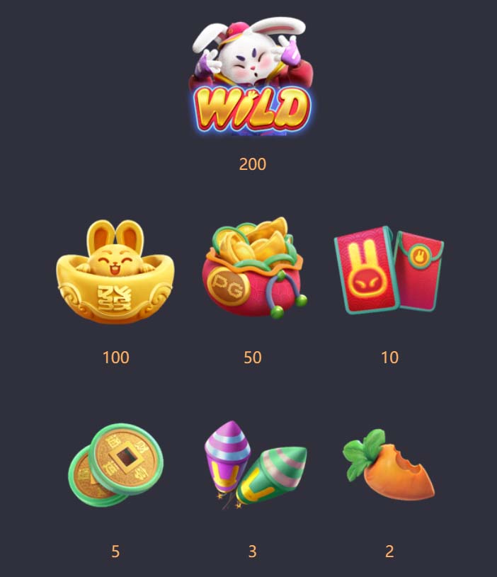 Benefícios do Contato com a win44